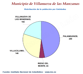 Población por entidades
